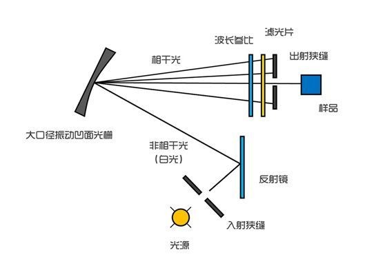 濾光片