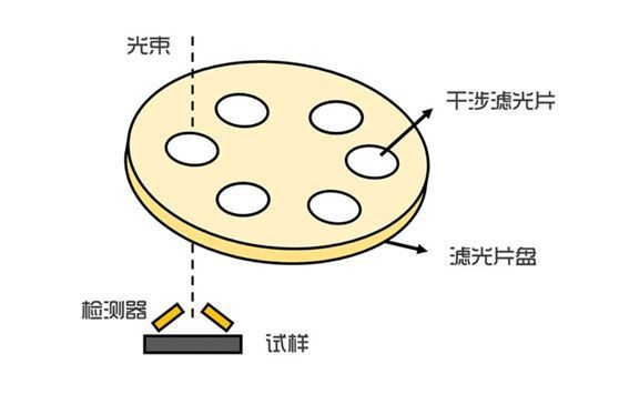 濾光片