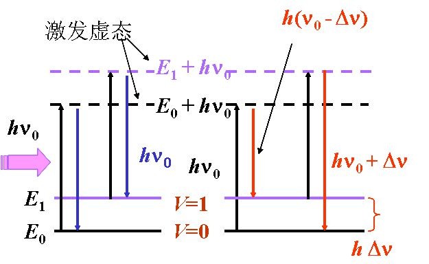 什么是拉曼光譜