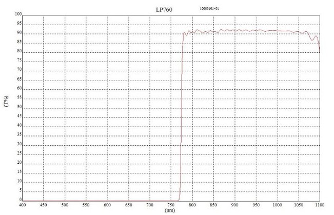 LP760長波通濾光片