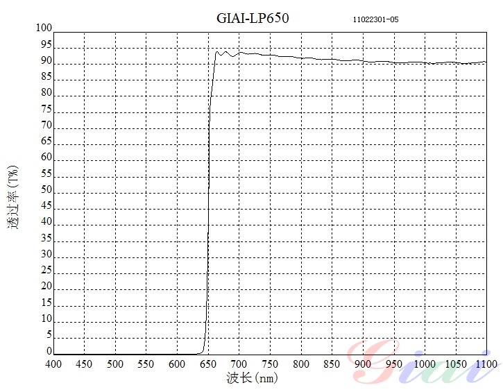 LP650長(zhǎng)波通濾光片