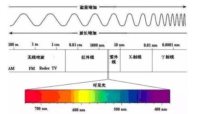 光學與濾光片原理介紹