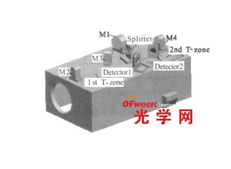 低溫光學(xué)系統(tǒng)兩級溫區(qū)的設(shè)計與分析