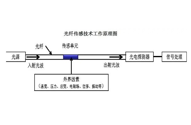 光纖傳感技術：崔洪亮和他的“中國夢”