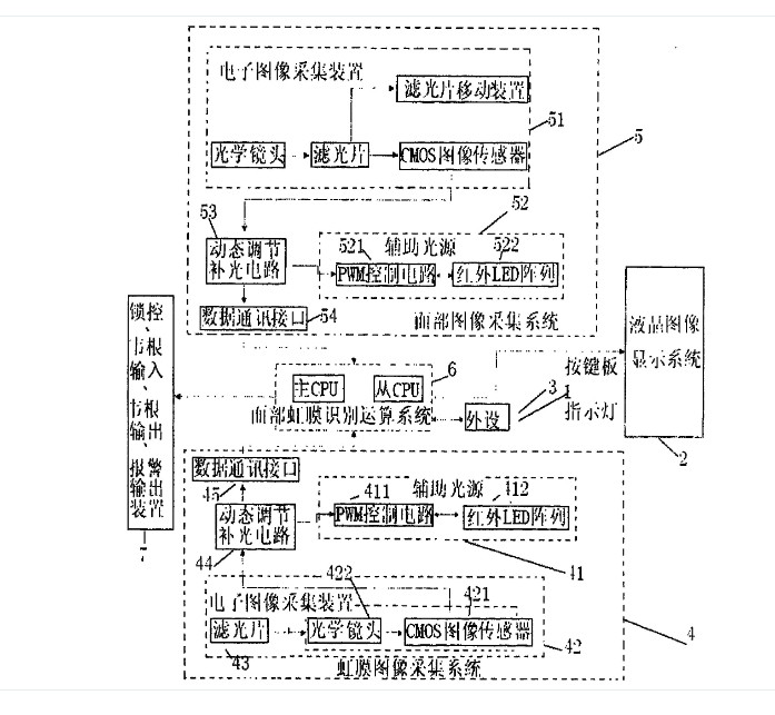 人臉虹膜采集器原理圖