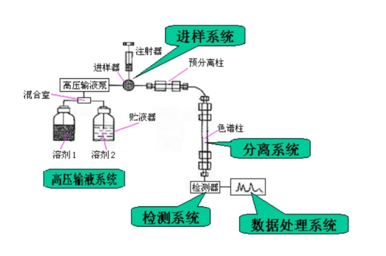 液相色譜熒光檢測原理