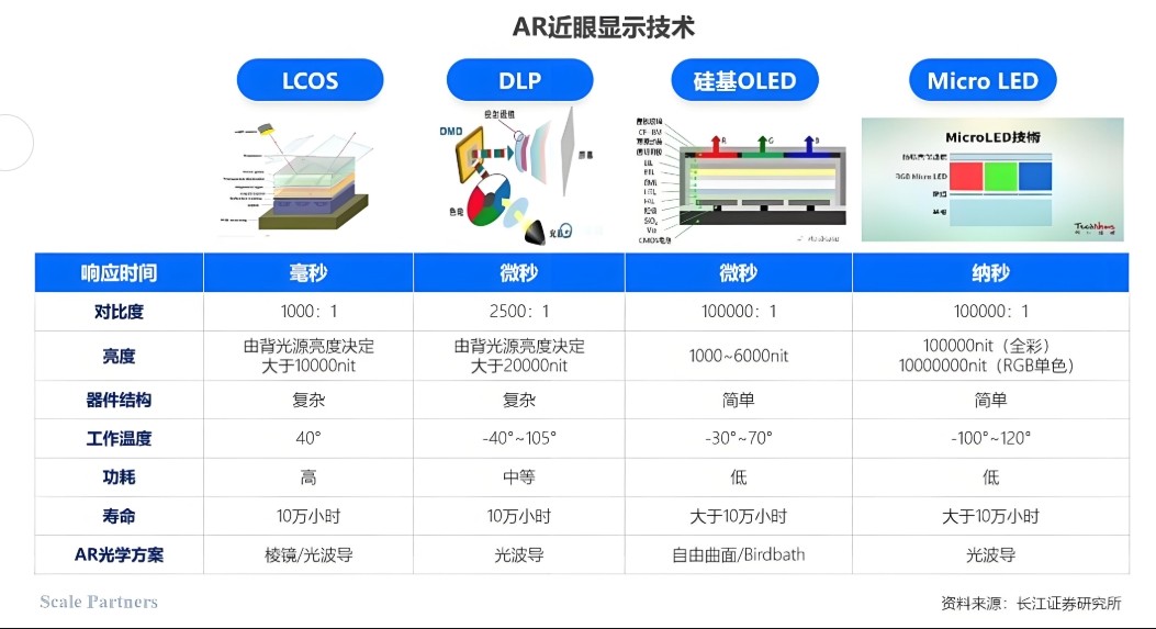 AR近眼顯示技術(shù)