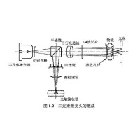 激光頭如何工作